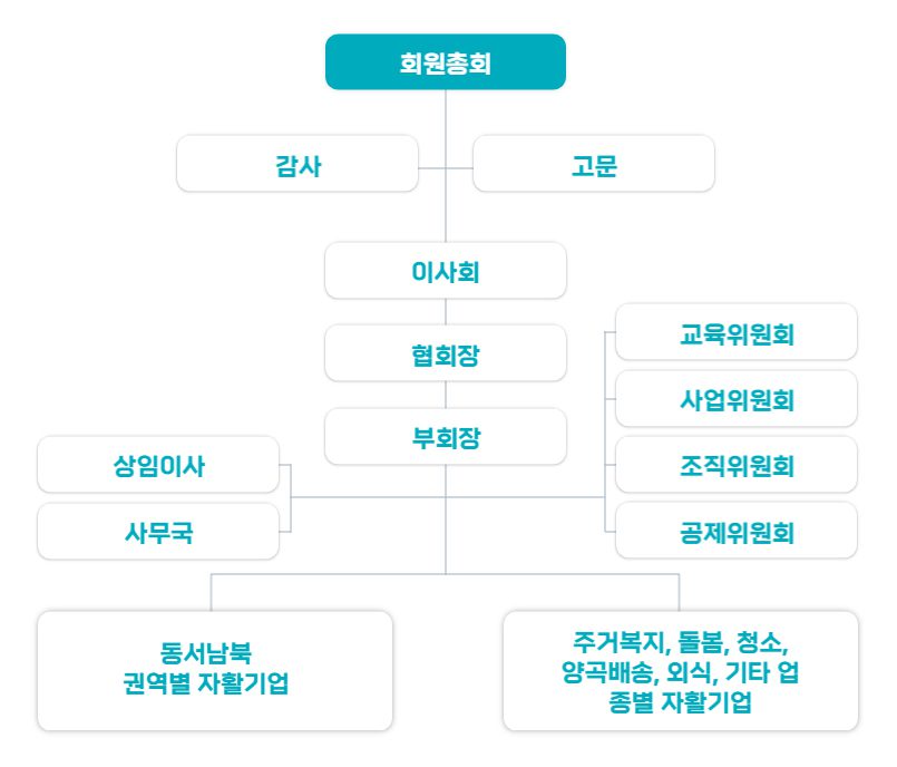 조직도